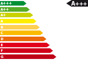 Vorlauffahrzeug Eemog - Energieeffizienzklasse A+++